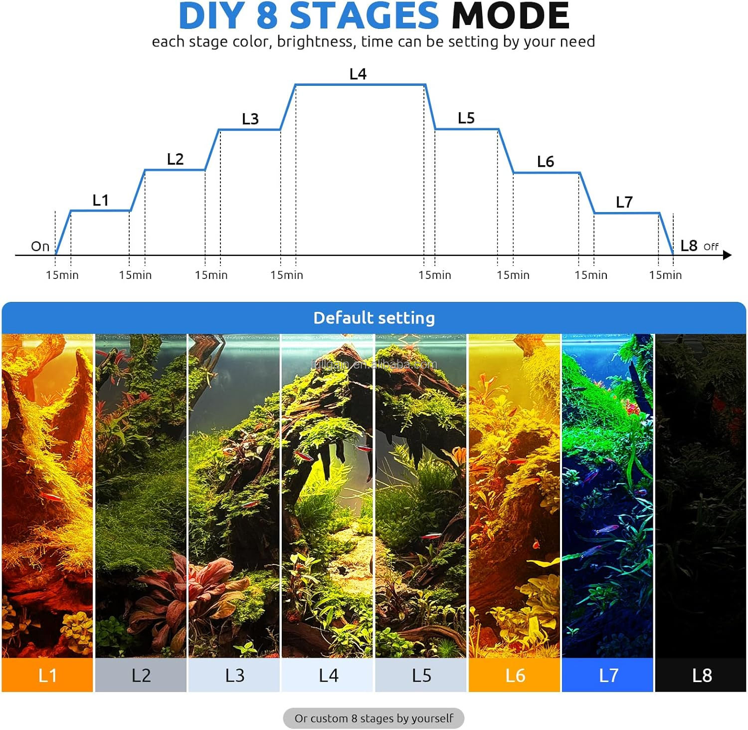 FG199 2025 New Alloy High Watt - Aquarium Plants ulasan dan harga